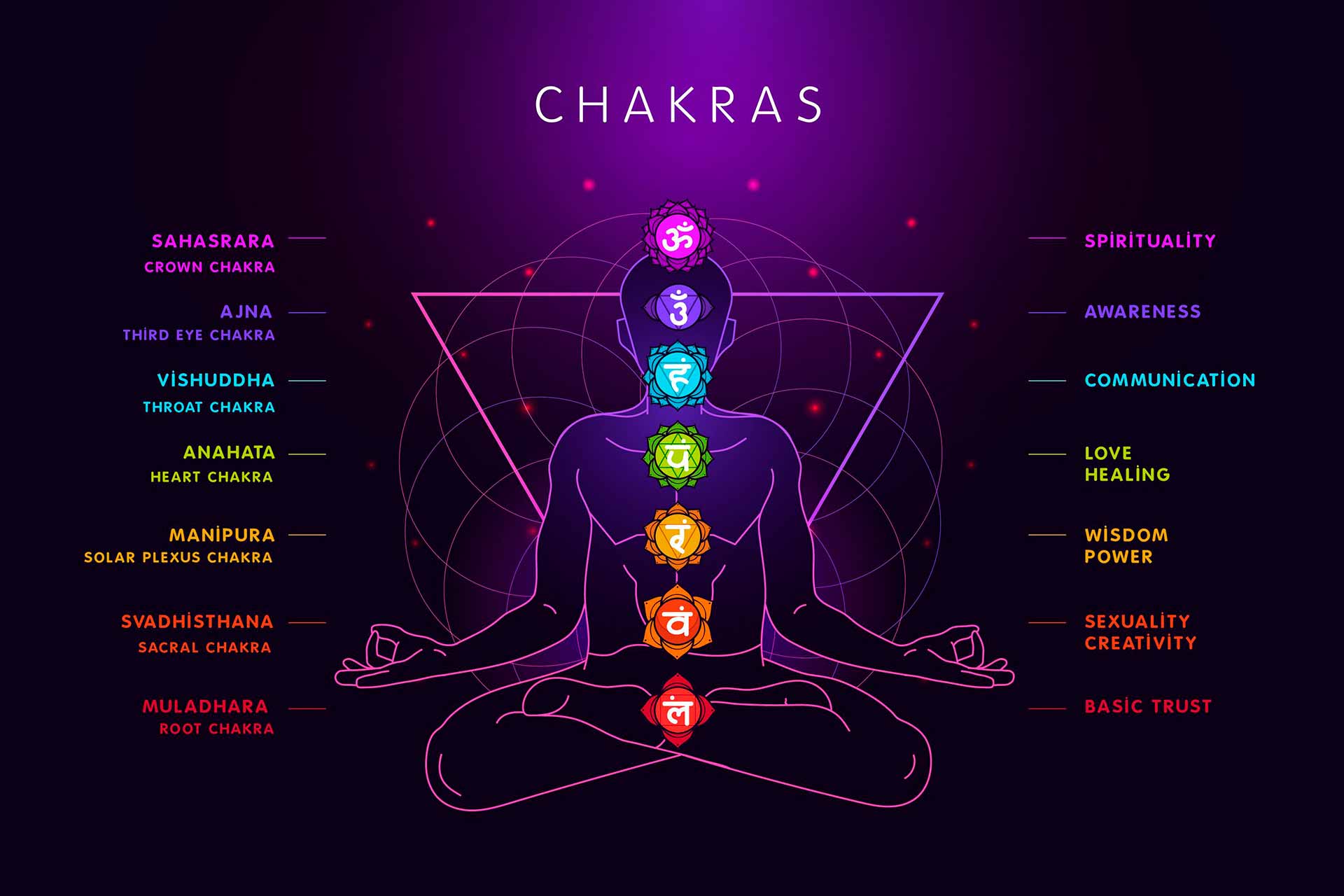 chakras-meditation-padova